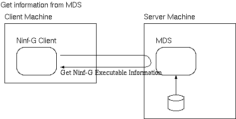overview-stubInformationMDS.png