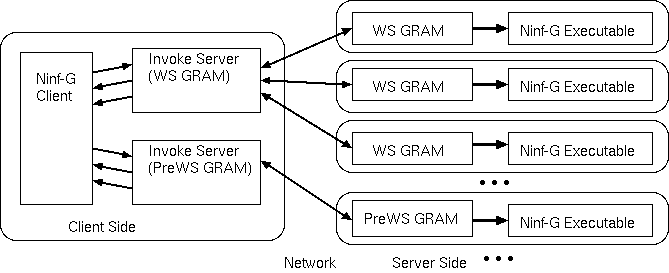 Interaction of Invoke Server